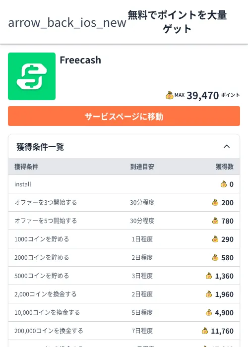 Freecashの過去最高画像(ちょびリッチ(Zucks)・2026年6月5日)