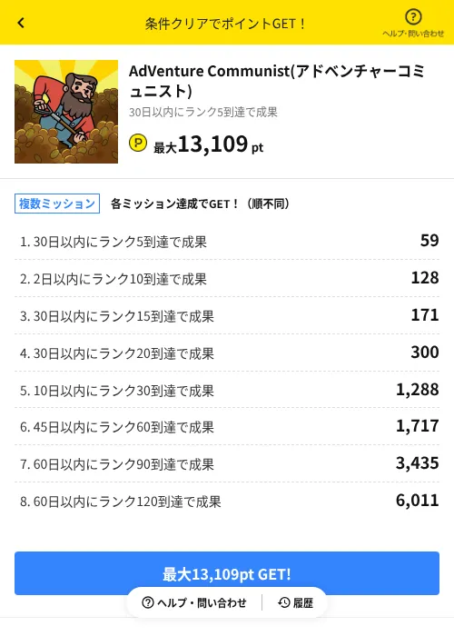 AdVenture Communist(アドベンチャーコミュニスト)の過去最高画像（ハピタス（AppDriver）・2026年6月14日）