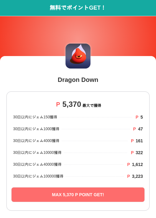 Dragon Downの過去最高画像（モッピー（SKYFLAG）・2026年5月21日）