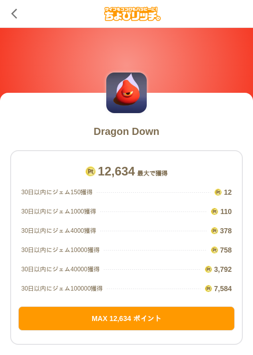 Dragon Downの過去最高画像（ちょびリッチ（SKYFLAG）・2026年5月21日）