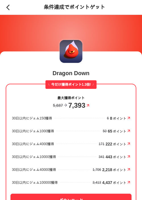 Dragon Downの過去最高画像（メルカリ（ポイントゲット）・2026年6月3日）