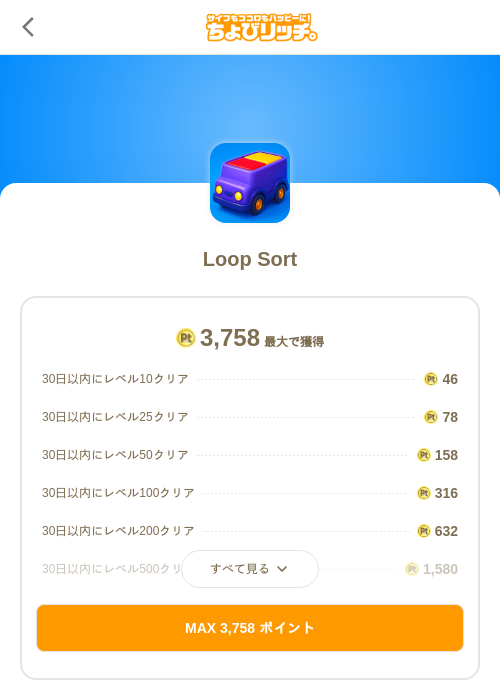Loop Sortの過去最高画像（ちょびリッチ（SKYFLAG）・2026年5月22日）