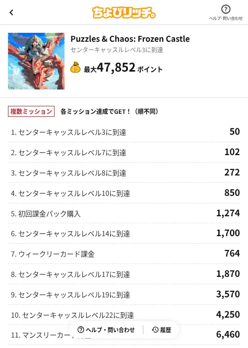 Puzzles & Chaos: Frozen Castleの過去最高画像（ちょびリッチ（AppDriver）・2026年6月15日）