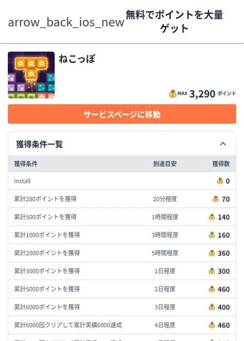 ねこっぽの過去最高画像（ちょびリッチ（Zucks）・2026年6月5日）
