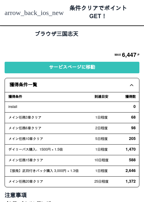 ブラウザ三国志天の過去最高画像（モッピー（Zucks）・2026年5月26日）