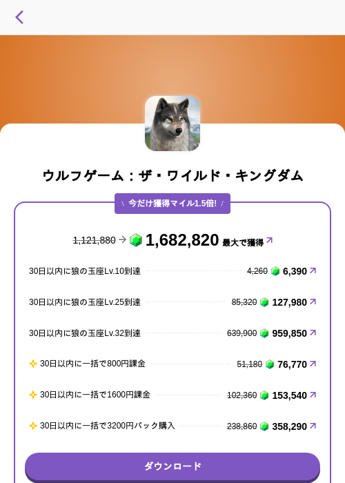 ウルフゲーム：ザ・ワイルド・キングダムの過去最高画像（トリマ （ミッションA）・2026年5月26日）