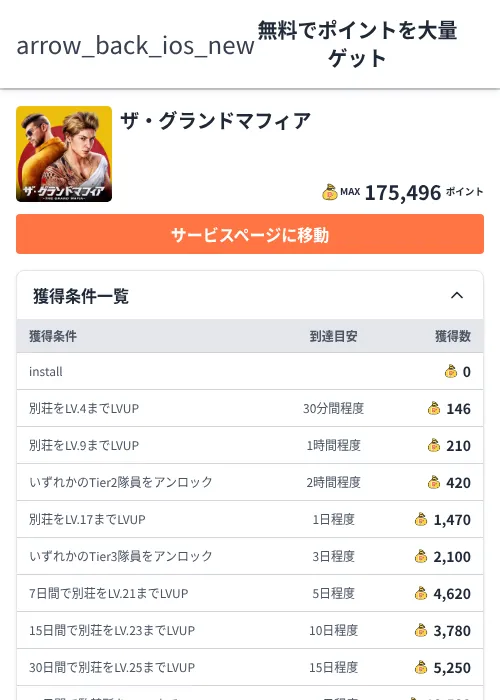 ザ・グランドマフィアの過去最高画像（ちょびリッチ（Zucks）・2026年6月5日）
