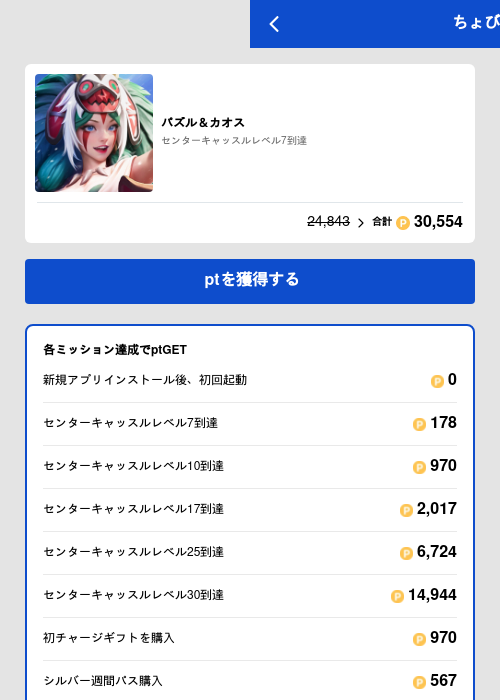 パズル＆カオスの過去最高画像（ちょびリッチ（GF Rewards）・2026年5月27日）