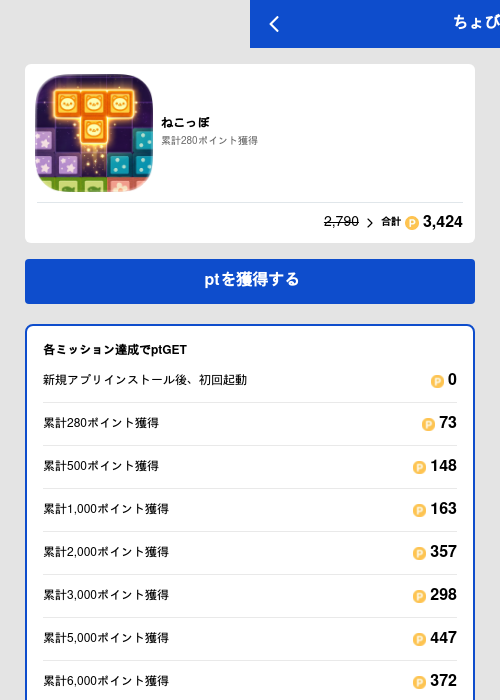 ねこっぽの過去最高画像（ちょびリッチ（GF Rewards）・2026年5月28日）