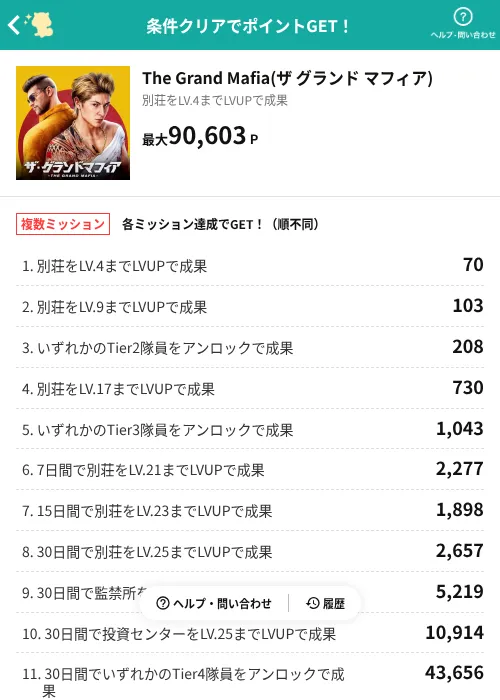 The Grand Mafia(ザ グランド マフィア)の過去最高画像（モッピー（AppDriver）・2026年6月13日）