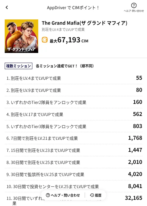 The Grand Mafia(ザ グランド マフィア)の掲載記録画像（COINCOME（AppDriver）・2026年6月19日）