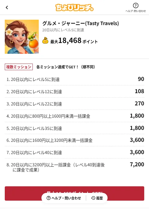 グルメ・ジャーニー(Tasty Travels)の過去最高画像（ちょびリッチ（AppDriver）・2026年6月13日）