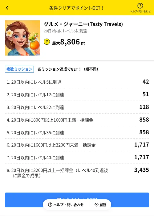 グルメ・ジャーニー(Tasty Travels)の過去最高画像（ハピタス（AppDriver）・2026年6月14日）