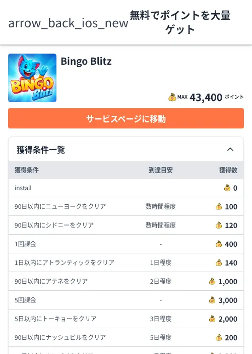 Bingo Blitzの過去最高画像（ちょびリッチ（Zucks）・2026年6月5日）