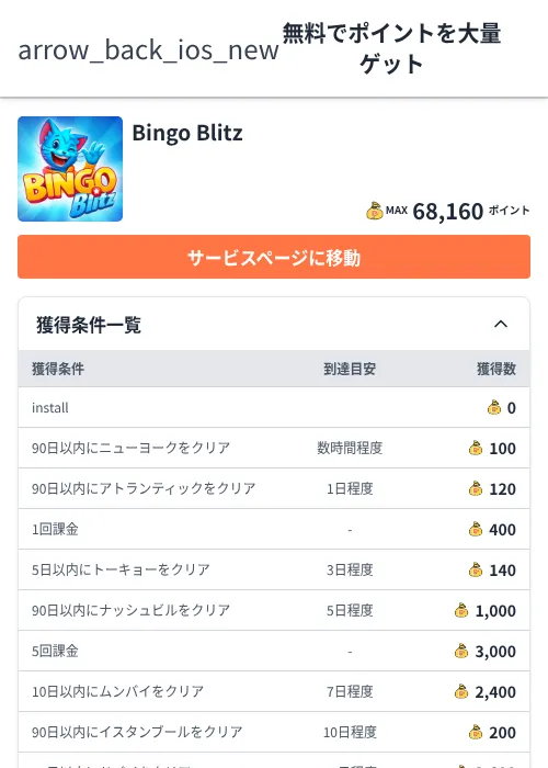 Bingo Blitzの過去最高画像（ちょびリッチ（Zucks）・2026年6月5日）