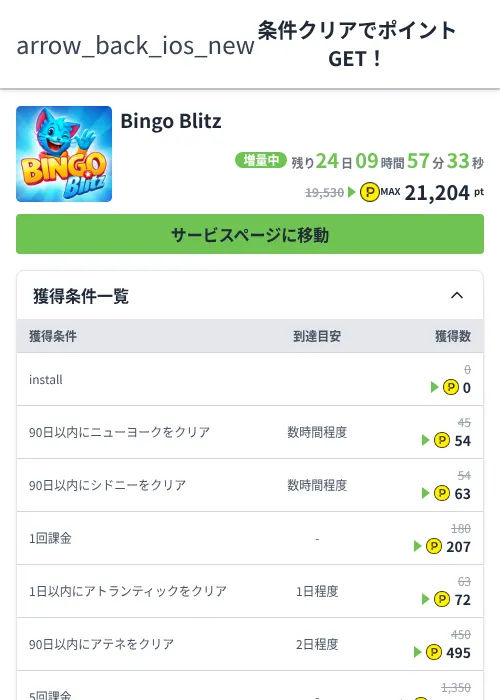 Bingo Blitzの過去最高画像（ハピタス（Zucks）・2026年6月6日）