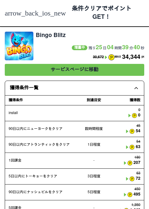 Bingo Blitzの過去最高画像（ハピタス（Zucks）・2026年6月5日）
