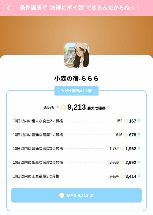 小森の宿-らららの掲載記録画像（Powl（SKYFLAG）・2026年8月12日）