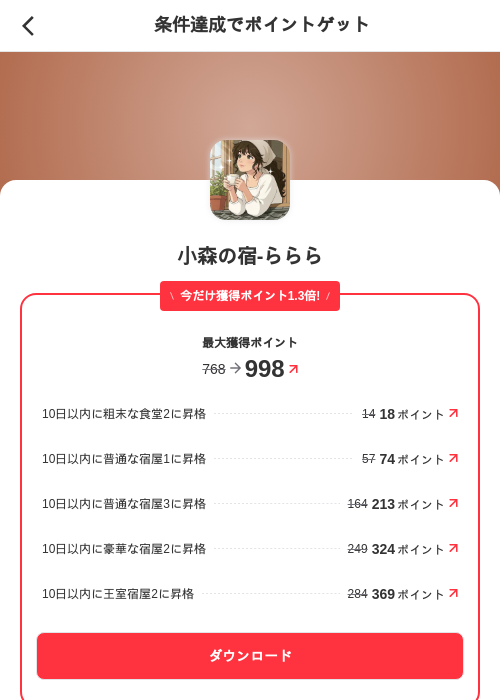 小森の宿-らららの掲載記録画像（メルカリ（ポイントゲット）・2026年6月2日）