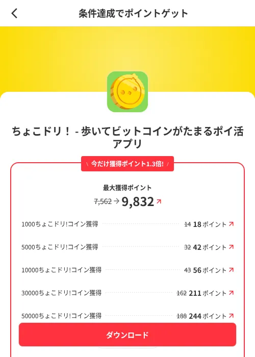 ちょこドリ！ - 歩いてビットコインがたまるポイ活アプリの過去最高画像（メルカリ（ポイントゲット）・2026年6月4日）