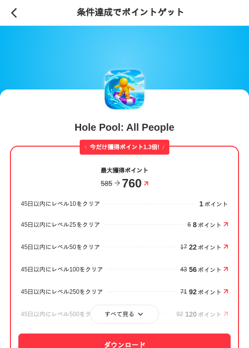 Hole Pool: All Peopleの過去最高画像（メルカリ（ポイントゲット）・2026年6月8日）