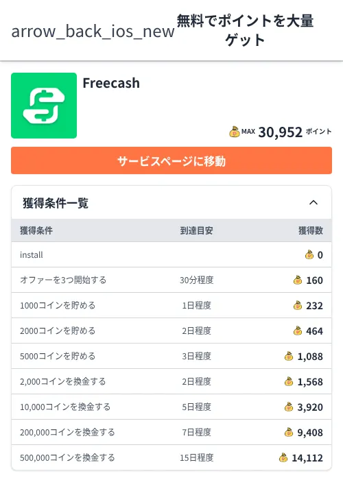 Freecashの掲載記録画像（ちょびリッチ（Zucks）・2026年6月17日）