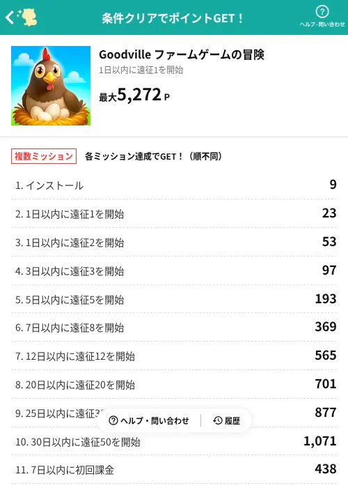 Goodville ファームゲームの冒険の掲載記録画像（モッピー（AppDriver）・2026年6月18日）