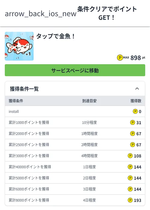 タップで金魚！の掲載記録画像（ハピタス（Zucks）・2026年6月22日）
