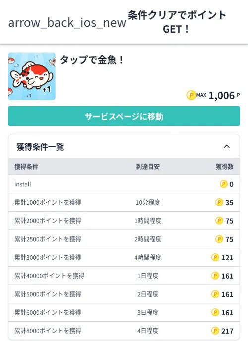 タップで金魚！の掲載記録画像（モッピー（Zucks）・2026年6月22日）