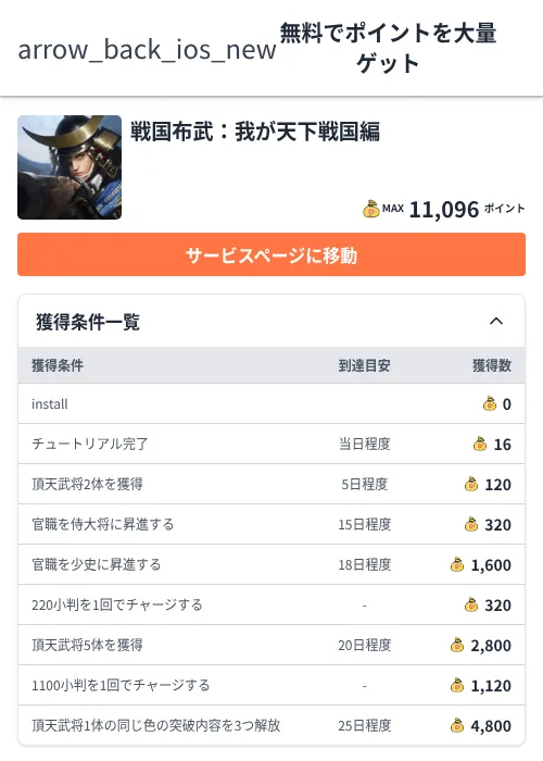 戦国布武：我が天下戦国編の掲載記録画像（ちょびリッチ（Zucks）・2026年6月23日）