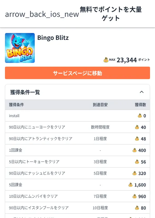 Bingo Blitzの掲載記録画像（ちょびリッチ（Zucks）・2026年6月23日）