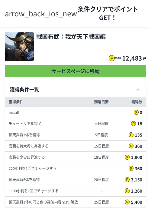 戦国布武：我が天下戦国編の掲載記録画像（ハピタス（Zucks）・2026年6月23日）