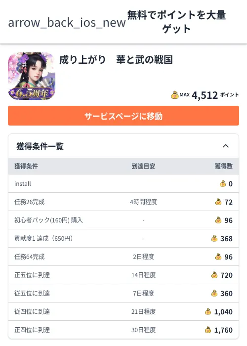 成り上がり　華と武の戦国の掲載記録画像（ちょびリッチ（Zucks）・2026年6月25日）