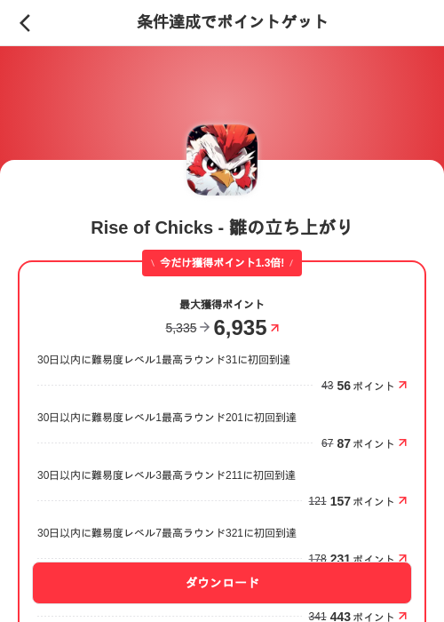 Rise of Chicks - 雛の立ち上がりの掲載記録画像（メルカリ（ポイントゲット）・2026年6月26日）