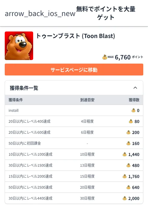 トゥーンブラスト (Toon Blast)の掲載記録画像(ちょびリッチ(Zucks)・2026年6月26日)