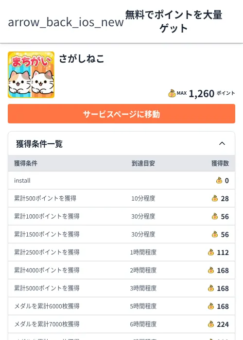 さがしねこの掲載記録画像(ちょびリッチ(Zucks)・2026年6月29日)