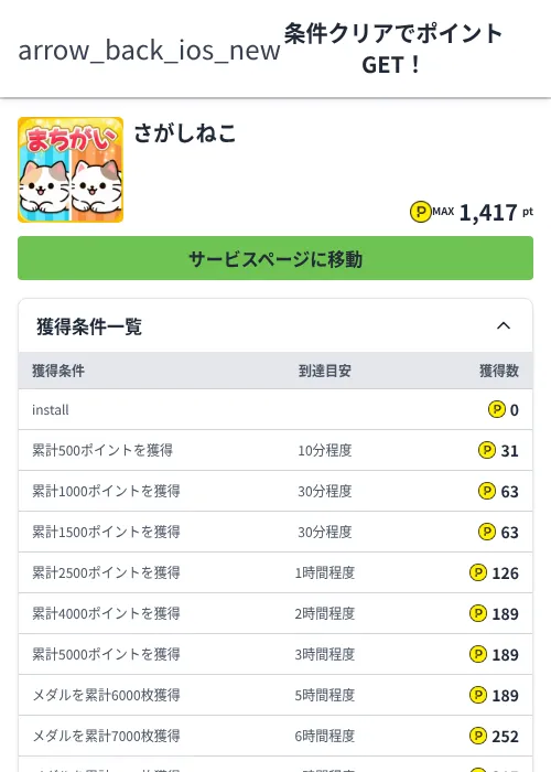 さがしねこの掲載記録画像（ハピタス（Zucks）・2026年6月29日）