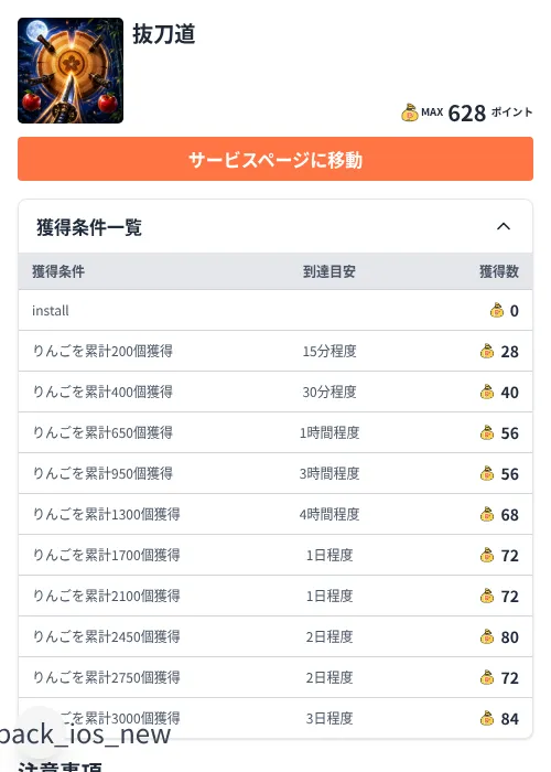 抜刀道の掲載記録画像（ちょびリッチ（Zucks）・2026年7月3日）