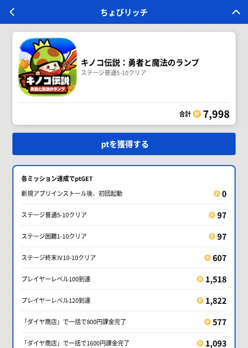 キノコ伝説：勇者と魔法のランプの掲載記録画像（ちょびリッチ（GF Rewards）・2026年7月4日）