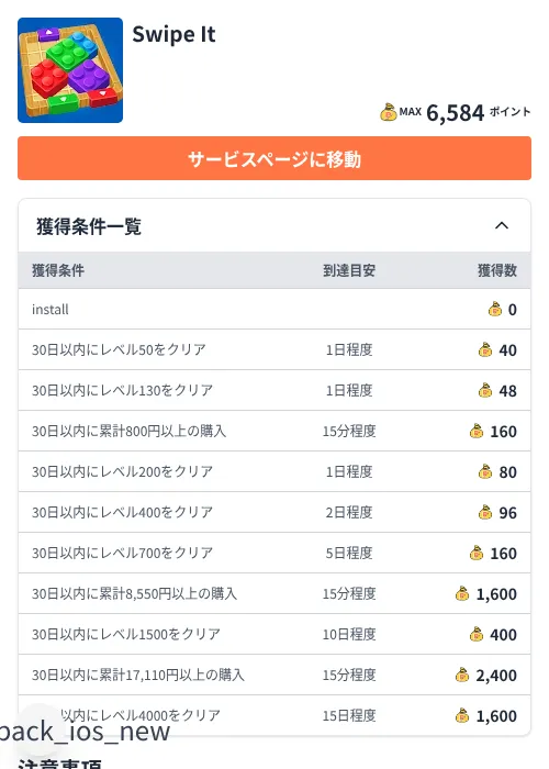 Swipe Itの掲載記録画像（ちょびリッチ（Zucks）・2026年7月8日）