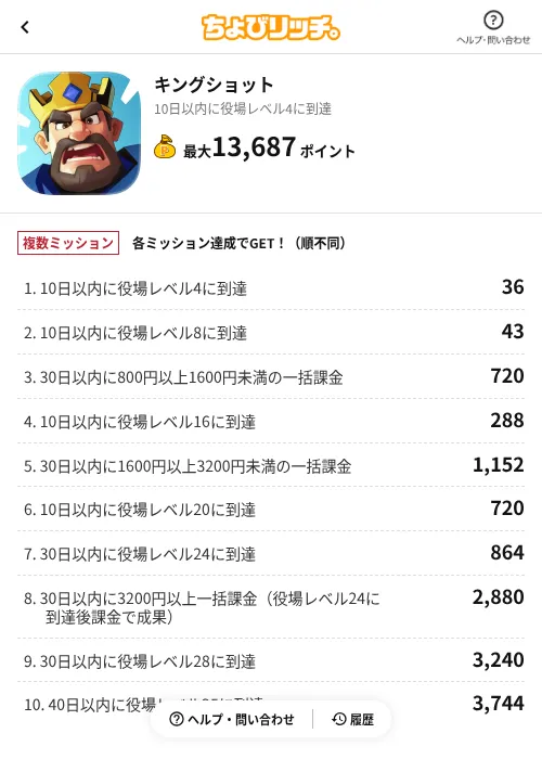 キングショットの掲載記録画像(ちょびリッチ(AppDriver)・2026年7月8日)