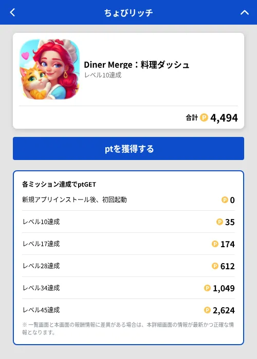Diner Merge：料理ダッシュの掲載記録画像（ちょびリッチ（GF Rewards）・2026年7月9日）
