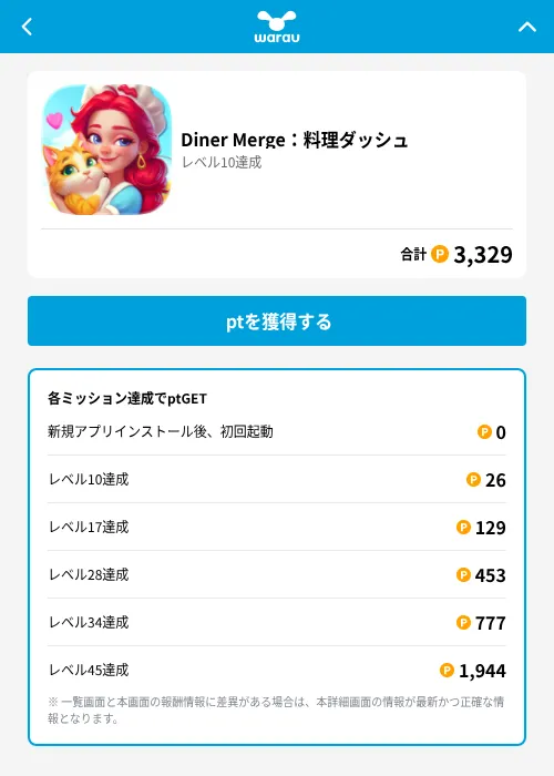Diner Merge：料理ダッシュの掲載記録画像（ワラウ（GF Rewards）・2026年7月9日）