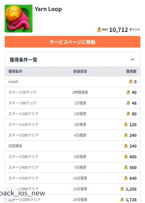 Yarn Loopの掲載記録画像(ちょびリッチ(Zucks)・2026年7月9日)