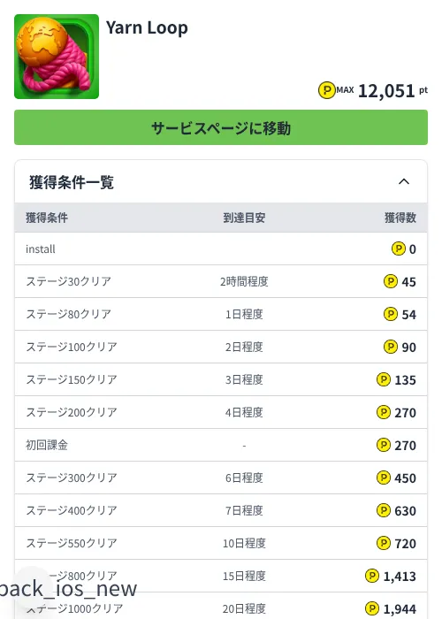 Yarn Loopの掲載記録画像(ハピタス(Zucks)・2026年7月9日)