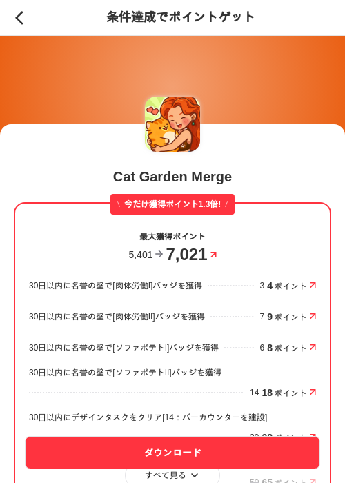 Cat Garden Mergeの掲載記録画像(メルカリ(ポイントゲット)・2026年7月17日)