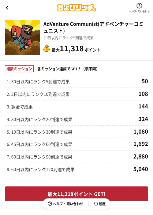 AdVenture Communist(アドベンチャーコミュニスト)の掲載記録画像(ちょびリッチ(AppDriver)・2026年7月14日)