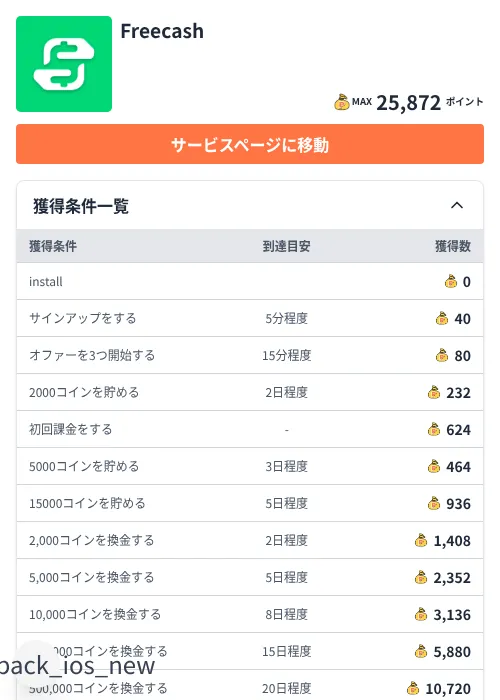 Freecashの掲載記録画像(ちょびリッチ(Zucks)・2026年7月14日)