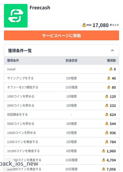 Freecashの掲載記録画像(ちょびリッチ(Zucks)・2026年7月14日)