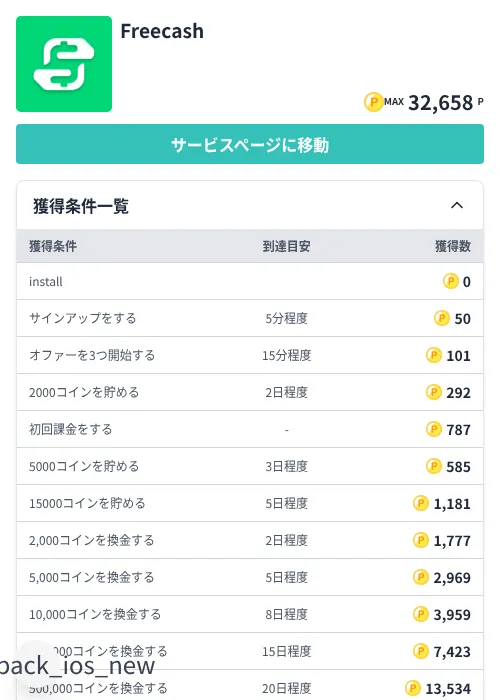 Freecashの掲載記録画像(モッピー(Zucks)・2026年7月14日)